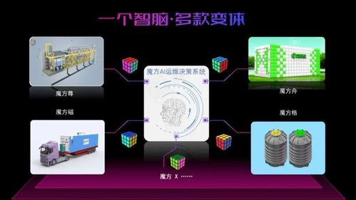 华骐环保产品发布 魔方智水系列